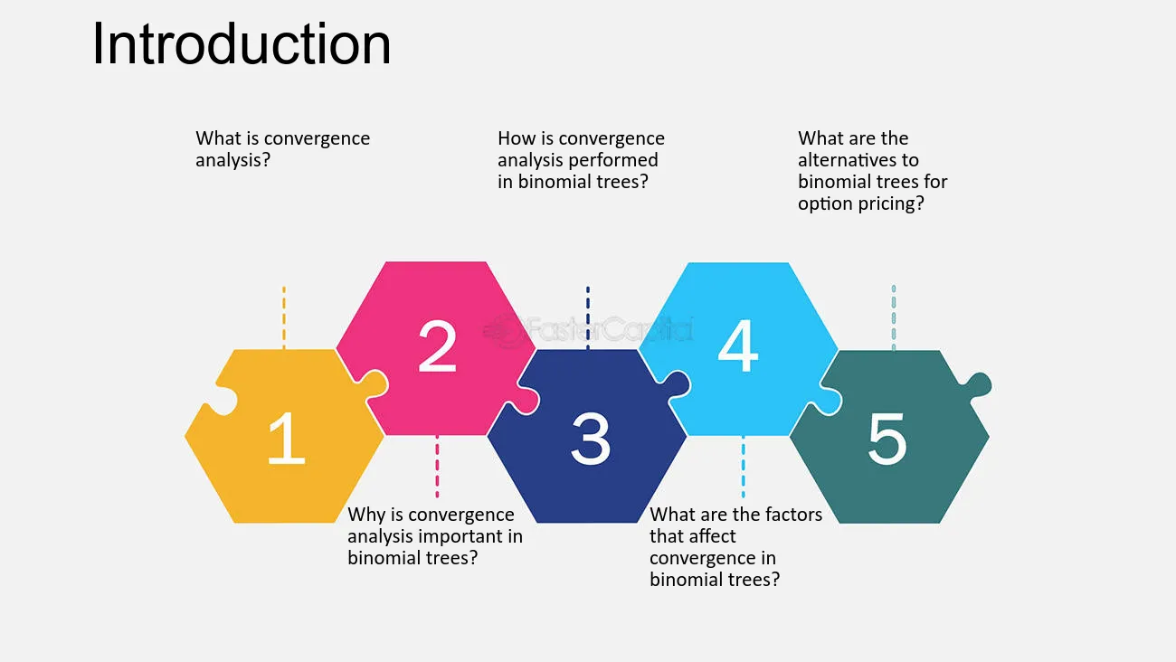 Introduction - Convergence analysis: Assessing Accuracy and Efficiency of Binomial Trees